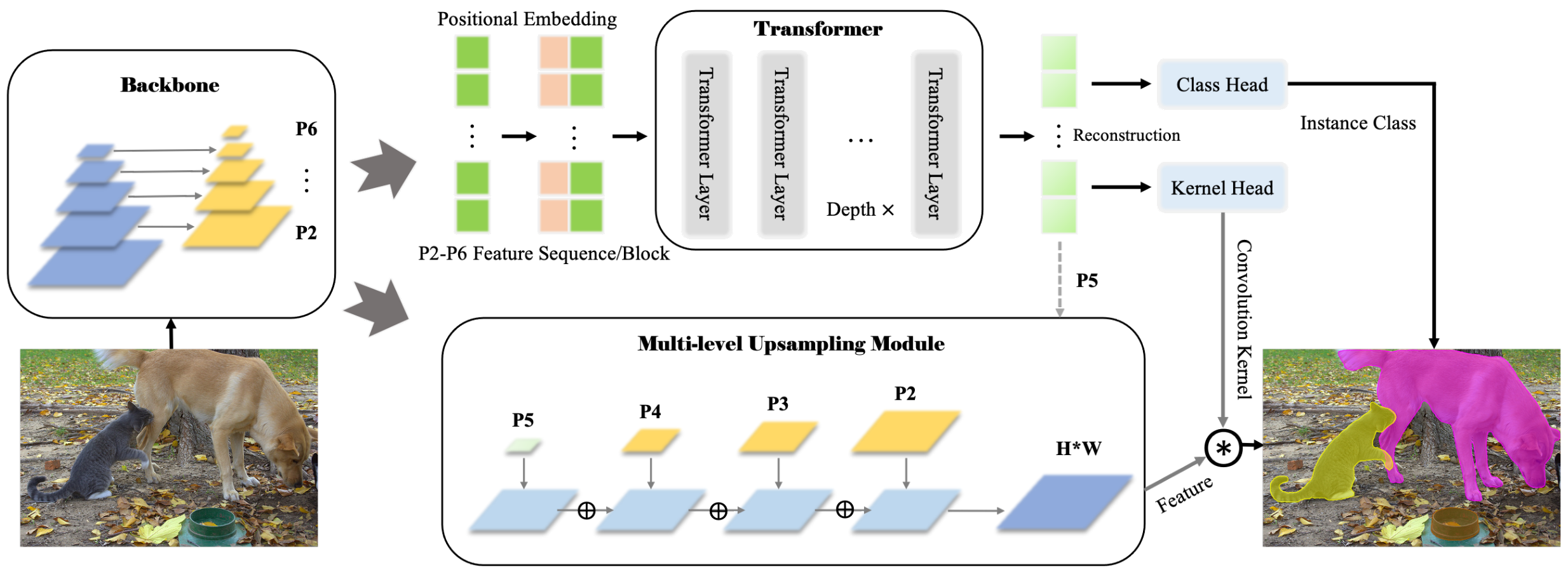 ICCV21_SOTR_Figure2