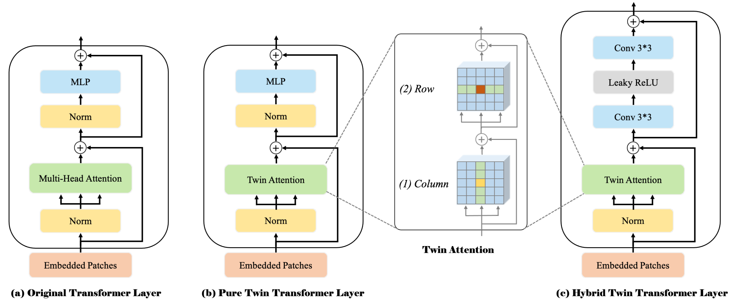 ICCV21_SOTR_Figure3