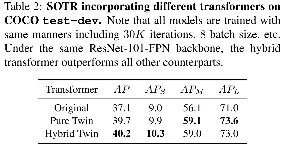 ICCV21_SOTR_Table2