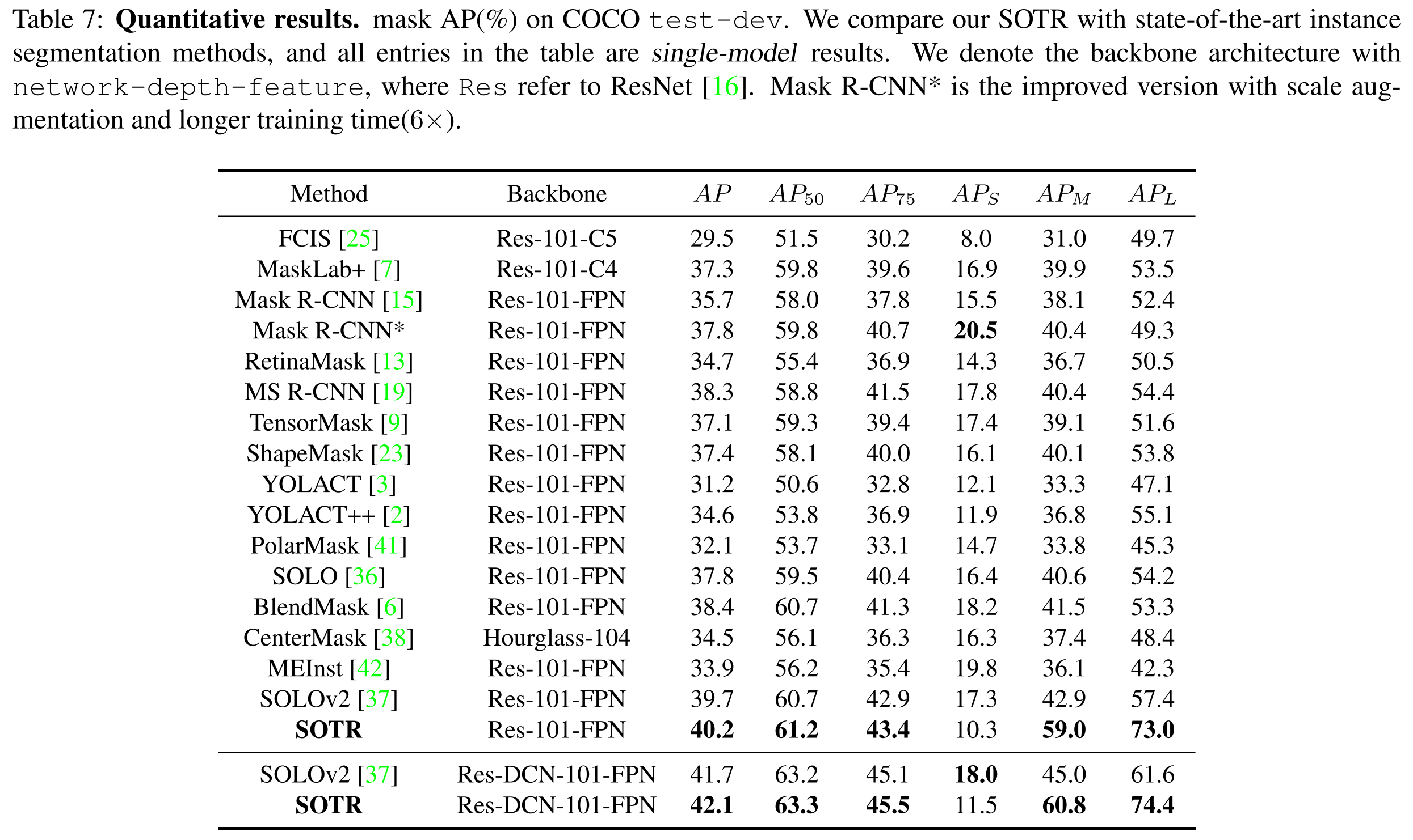 ICCV21_SOTR_Table7.png