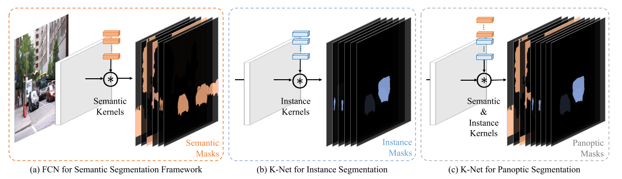 NeurIPS2021_K-Net_Figure1