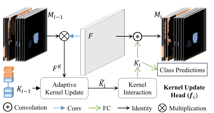 NeurIPS2021_K-Net_Figure2