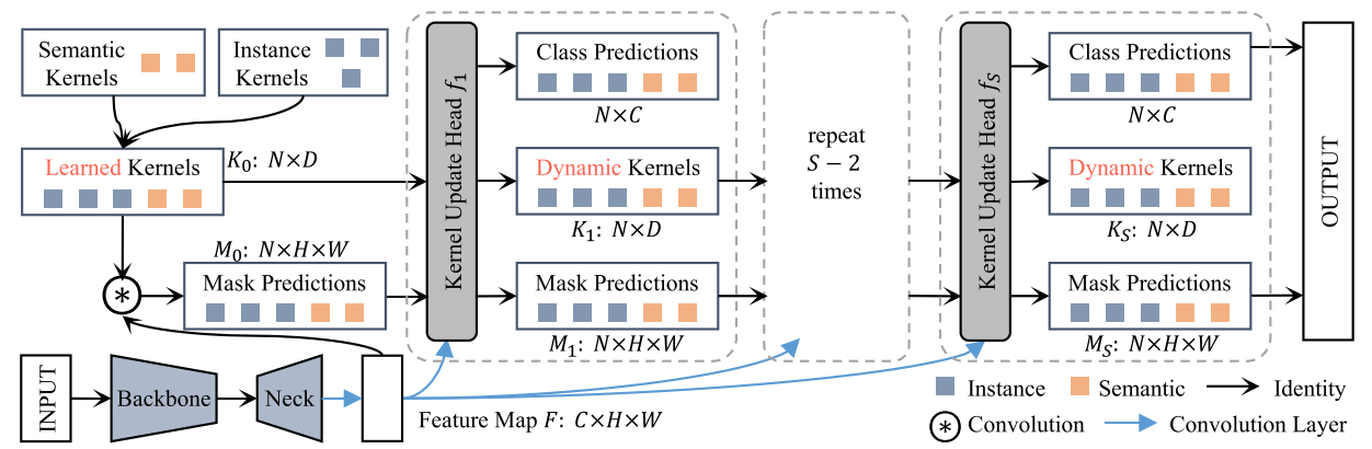 NeurIPS2021_K-Net_Figure3