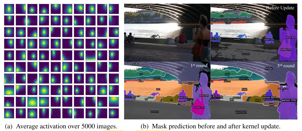 NeurIPS2021_K-Net_Figure4