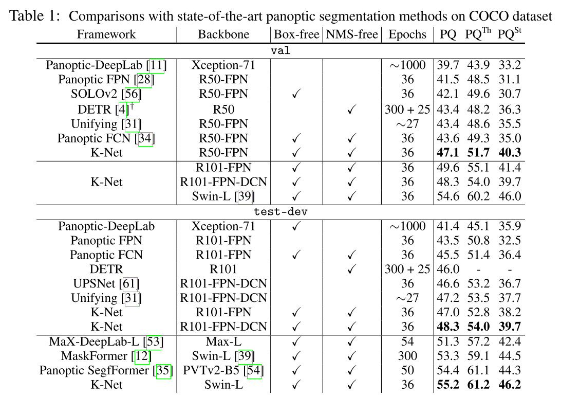 NeurIPS2021_K-Net_Table1