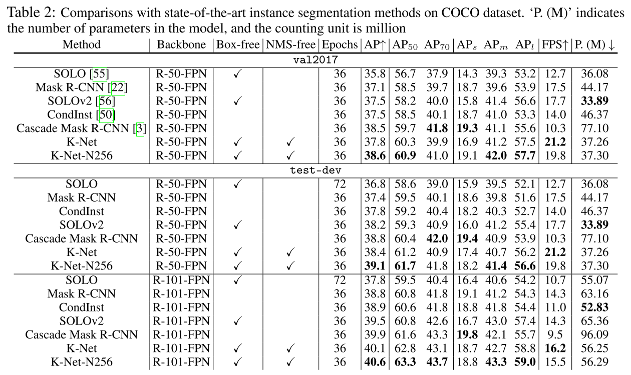 NeurIPS2021_K-Net_Table2