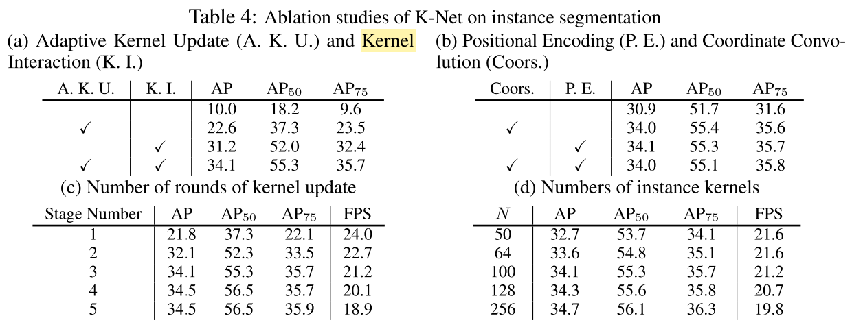 NeurIPS2021_K-Net_Table4